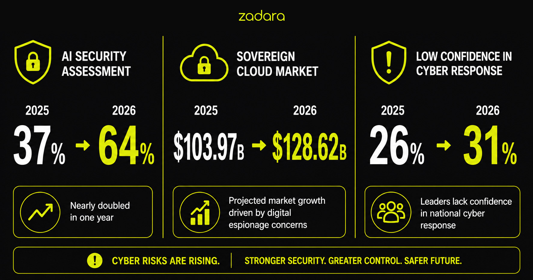 AI Security Trends and Market Reality