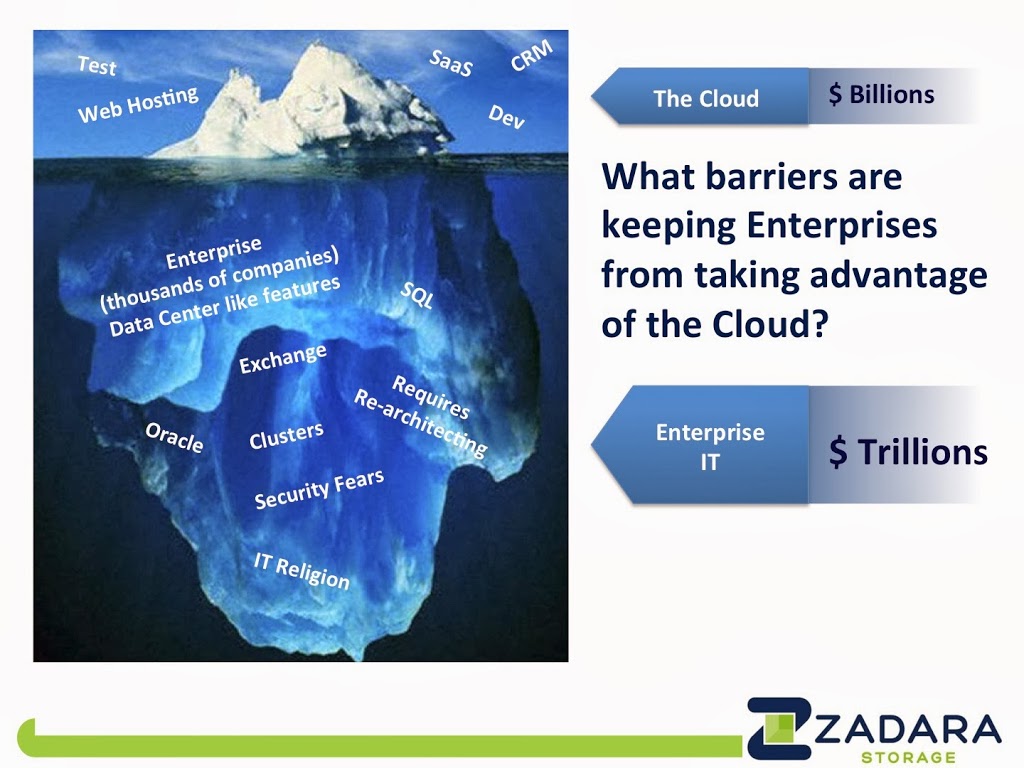 Tackling Enterprise Cloud Compliance and Security with…Storage