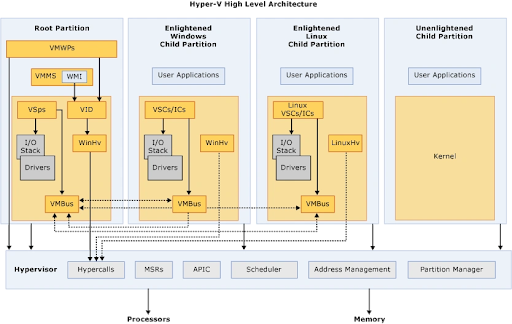 VMware Alternatives