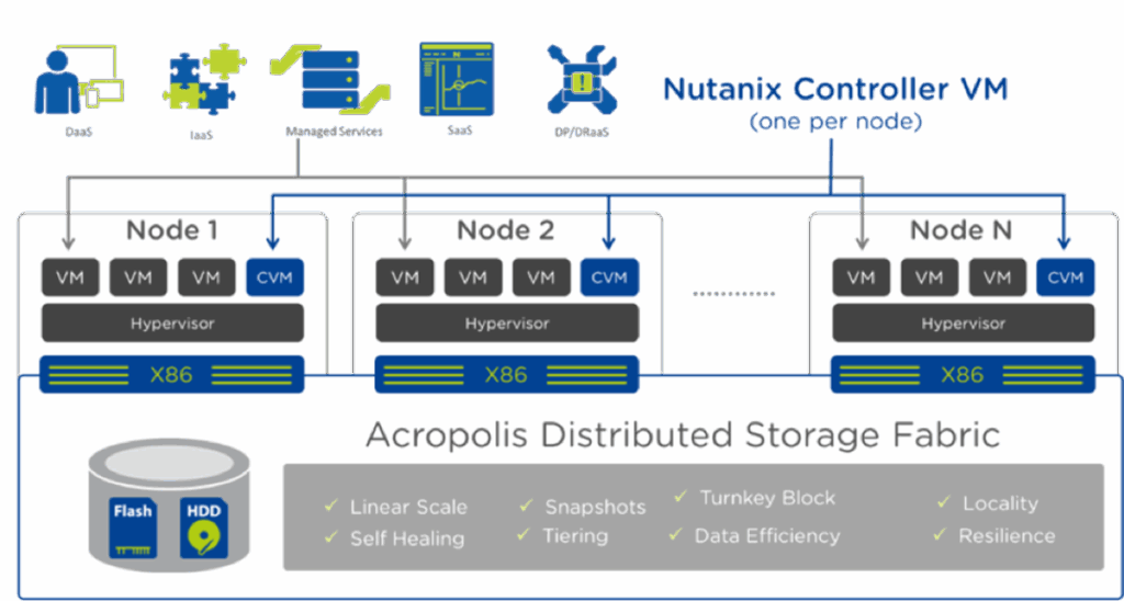 VMware alternatives