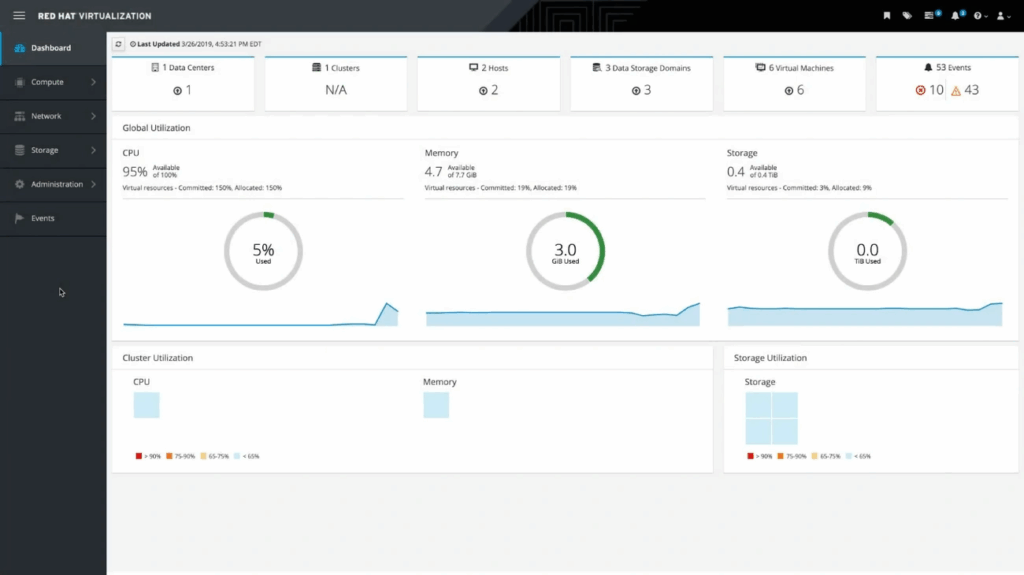 VMware alternatives