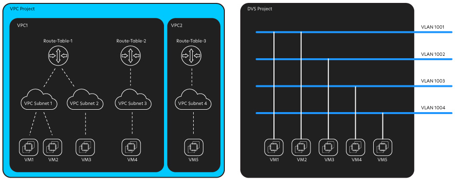 virtual private cloud vpc