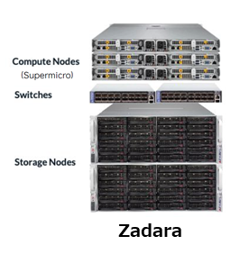 zadara compute nodes