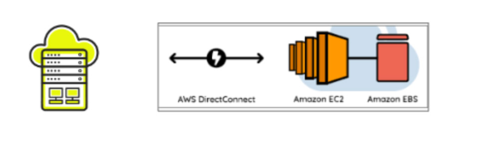 aws ec2