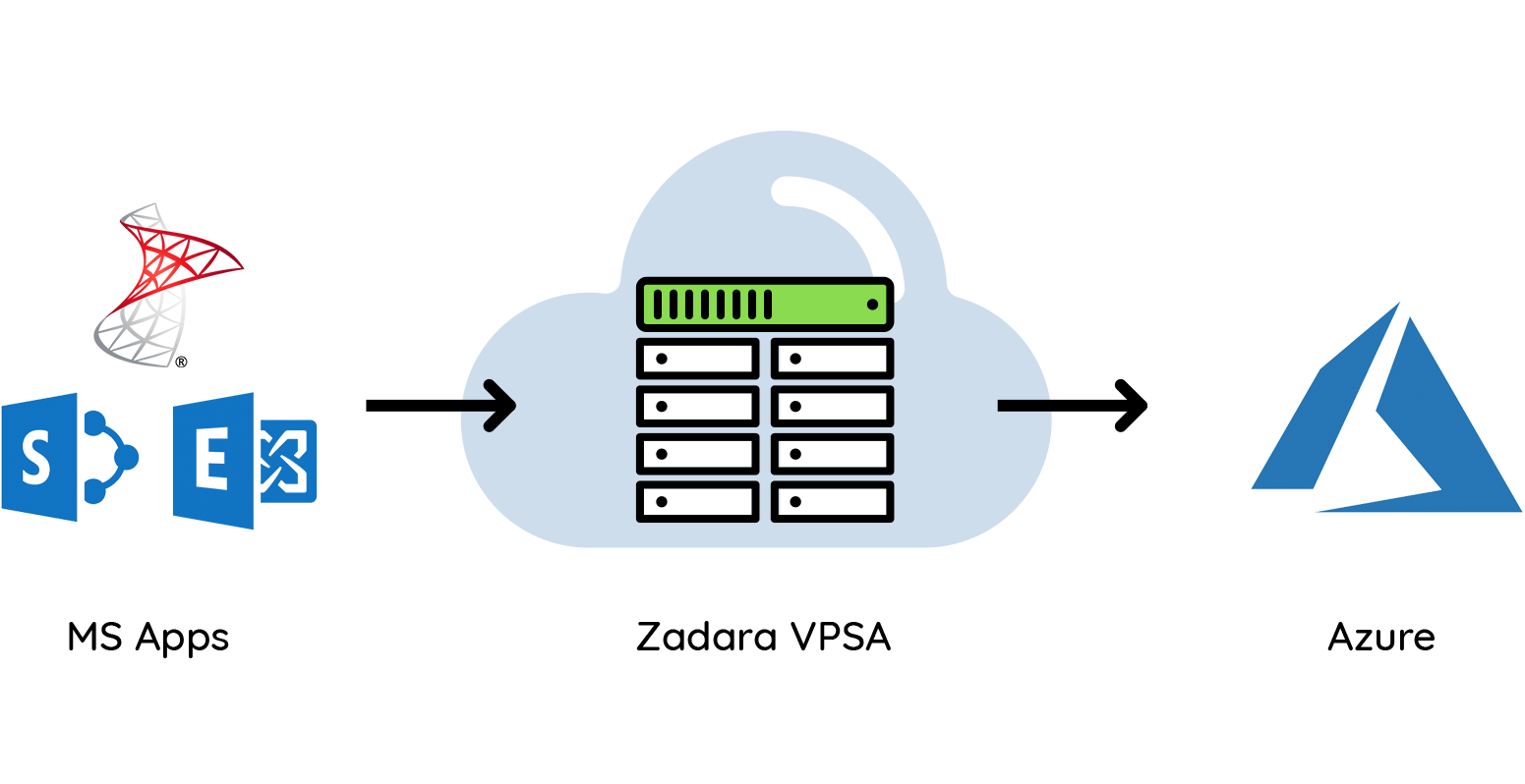 Zadara on Microsoft Azure | Zadara Cloud Services