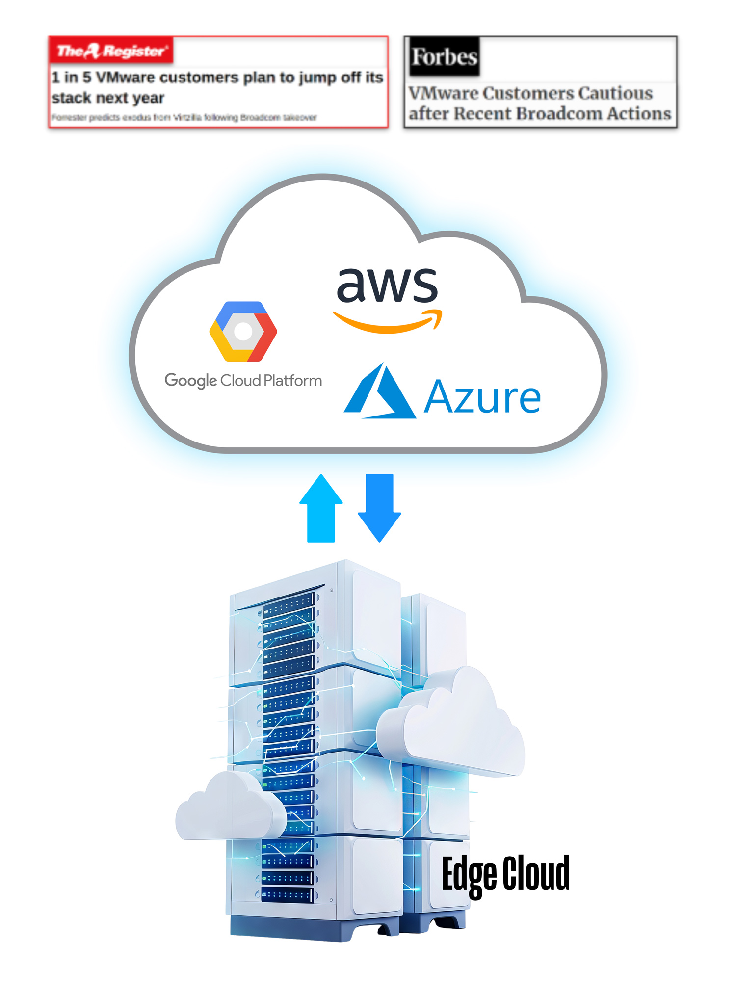 edge cloud pay as you go