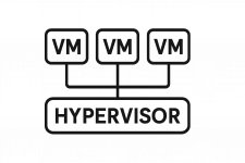 hypervisor