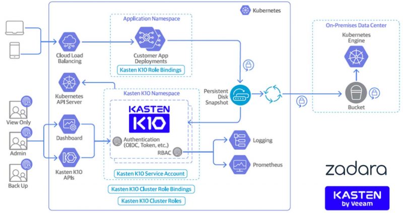 kasten-diagram