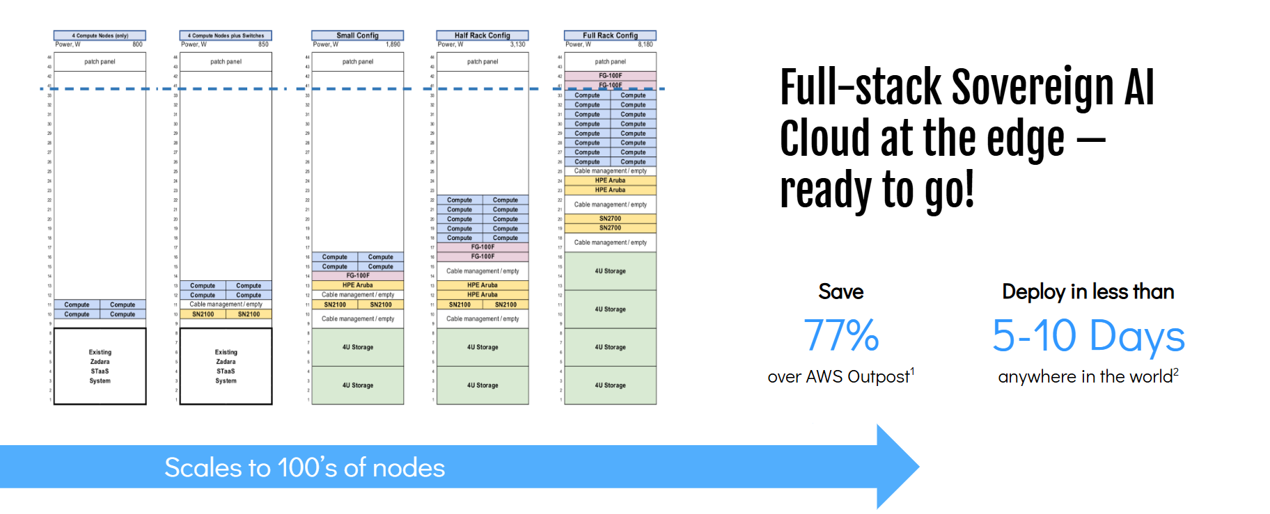 full stack scalability