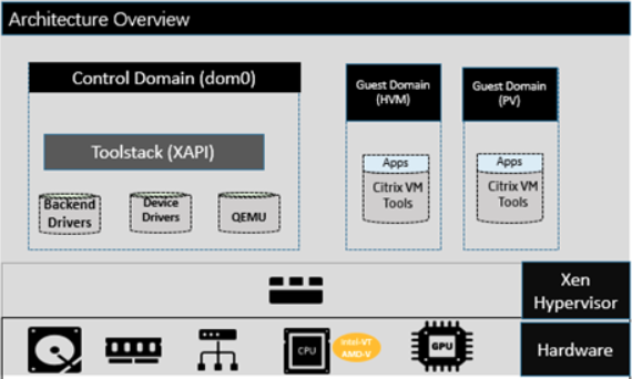 citrix hypervisor