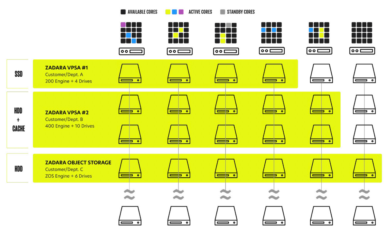 multi-tenancy diagram