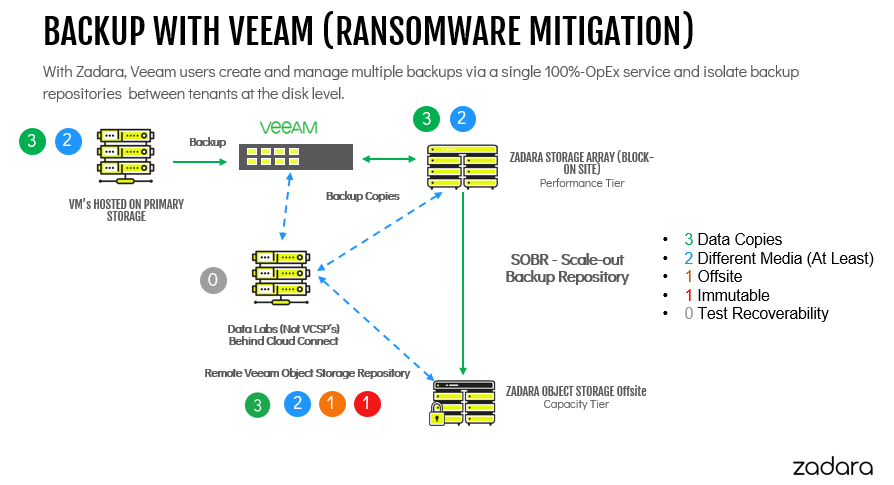 ransomware migration