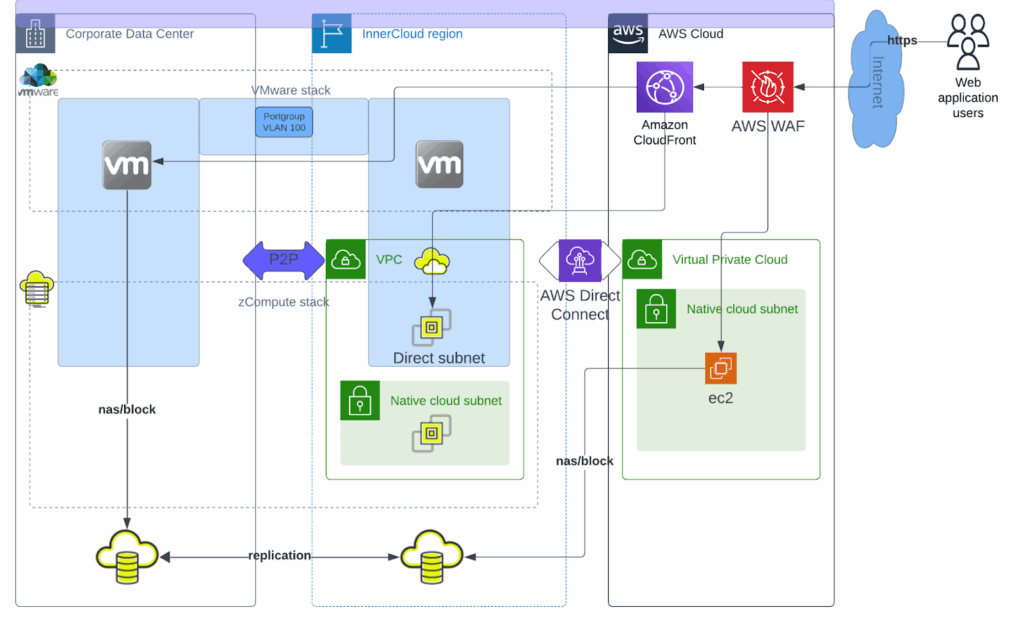vmware alternatives