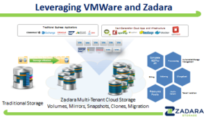 vmware-and-zadara