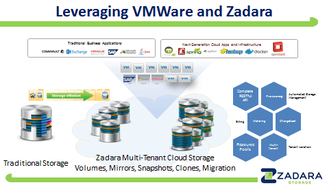 Zadara Storage and VMware Bring a Winning Storage Solution