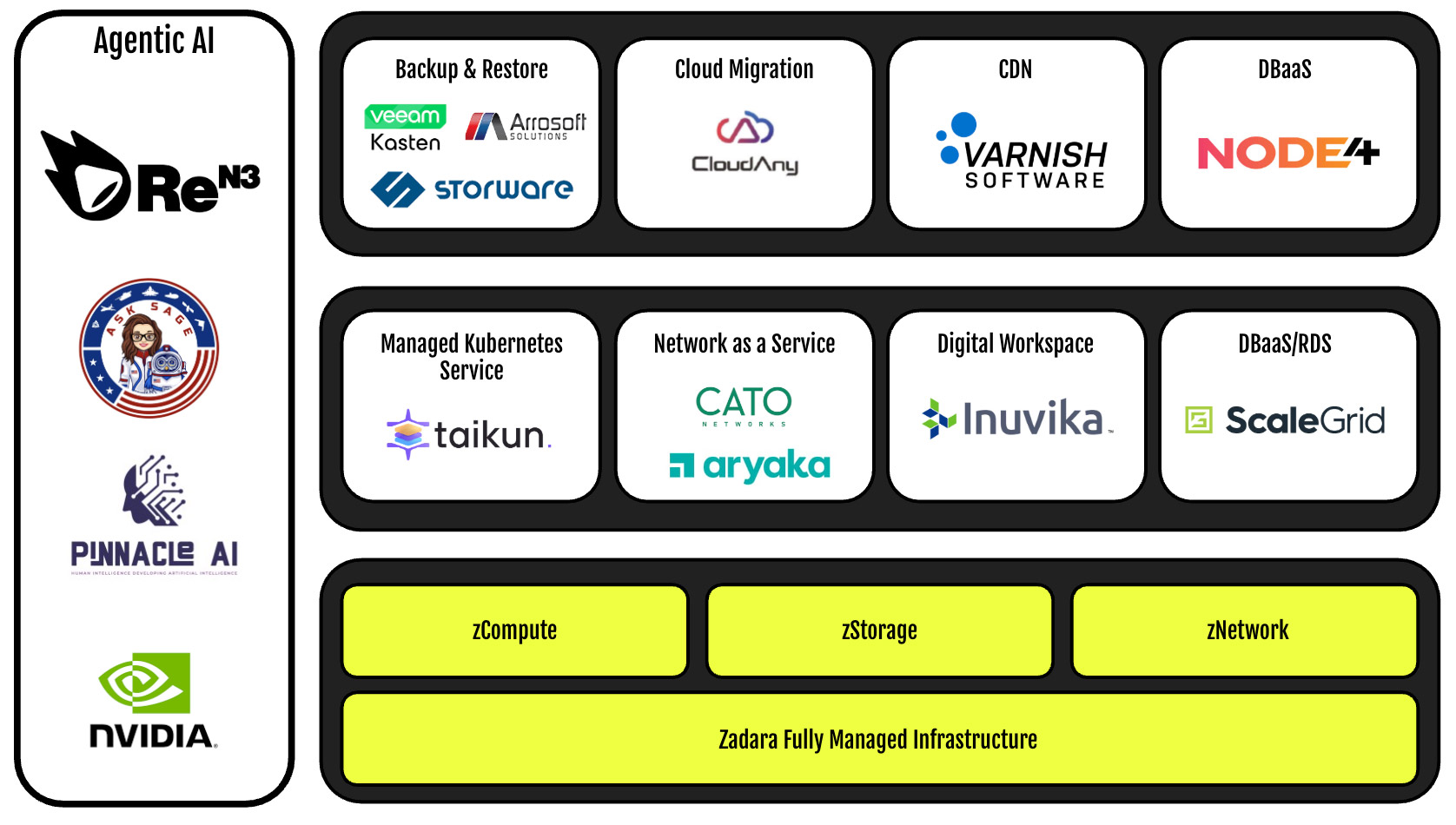 zadara integrations