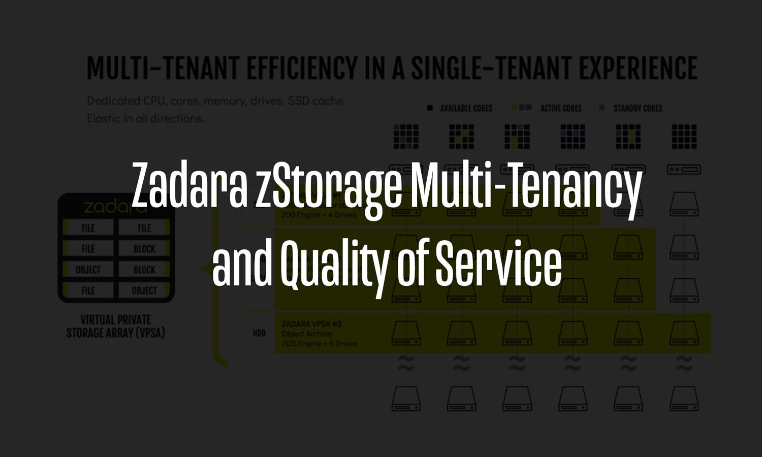 Zadara zStorage Multi-Tenancy and Quality of Service
